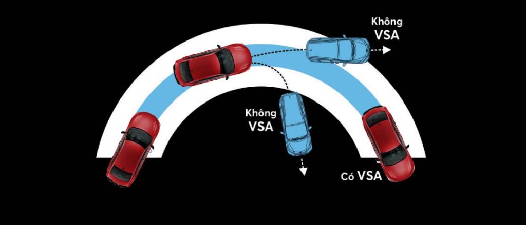 Vsa Module Computer Chip Civic Báo giá Honda CIVIC | Honda Ôtô Tiền Giang - Trung Lương